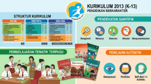 Kurikulum 2013 (K-13)