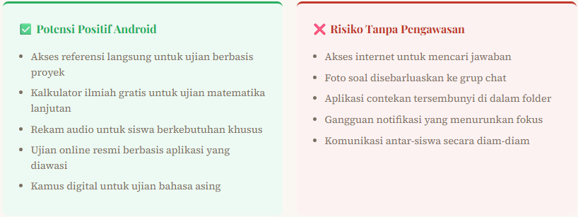 Sisi Lain: Potensi Positif yang Sering Terabaikan