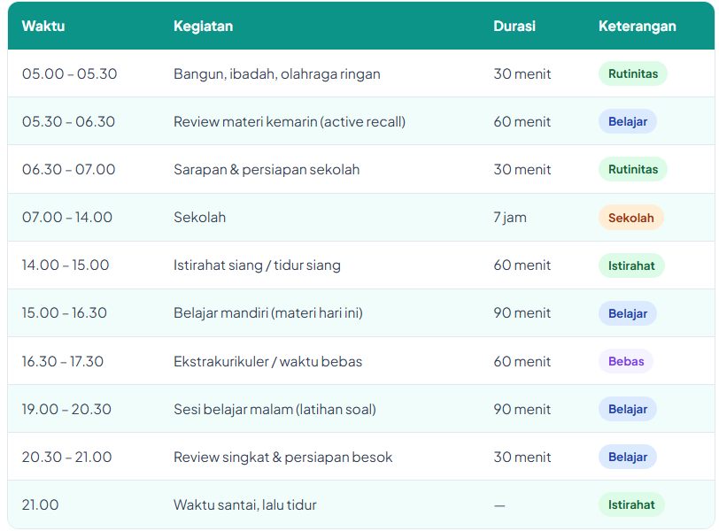 Contoh Jadwal Harian Siswa SMA