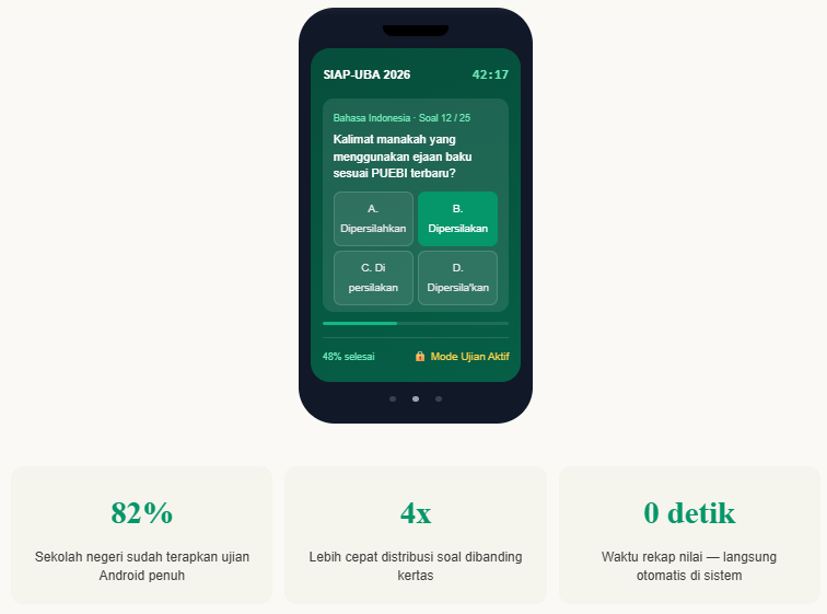 Ujian Bermigrasi ke Android